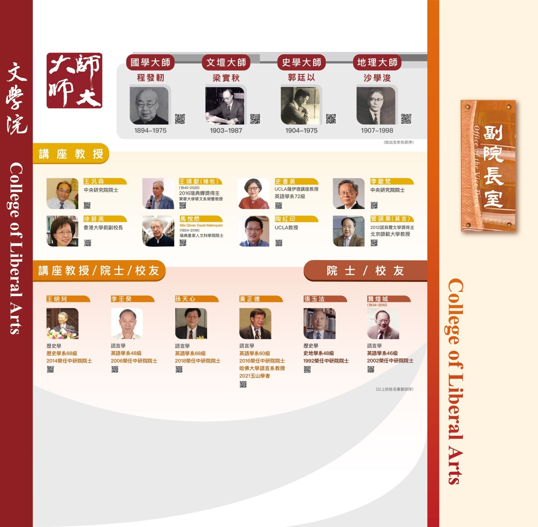 歷任文學院大師 / 講座教授 / 中央研究院院士介紹牆面