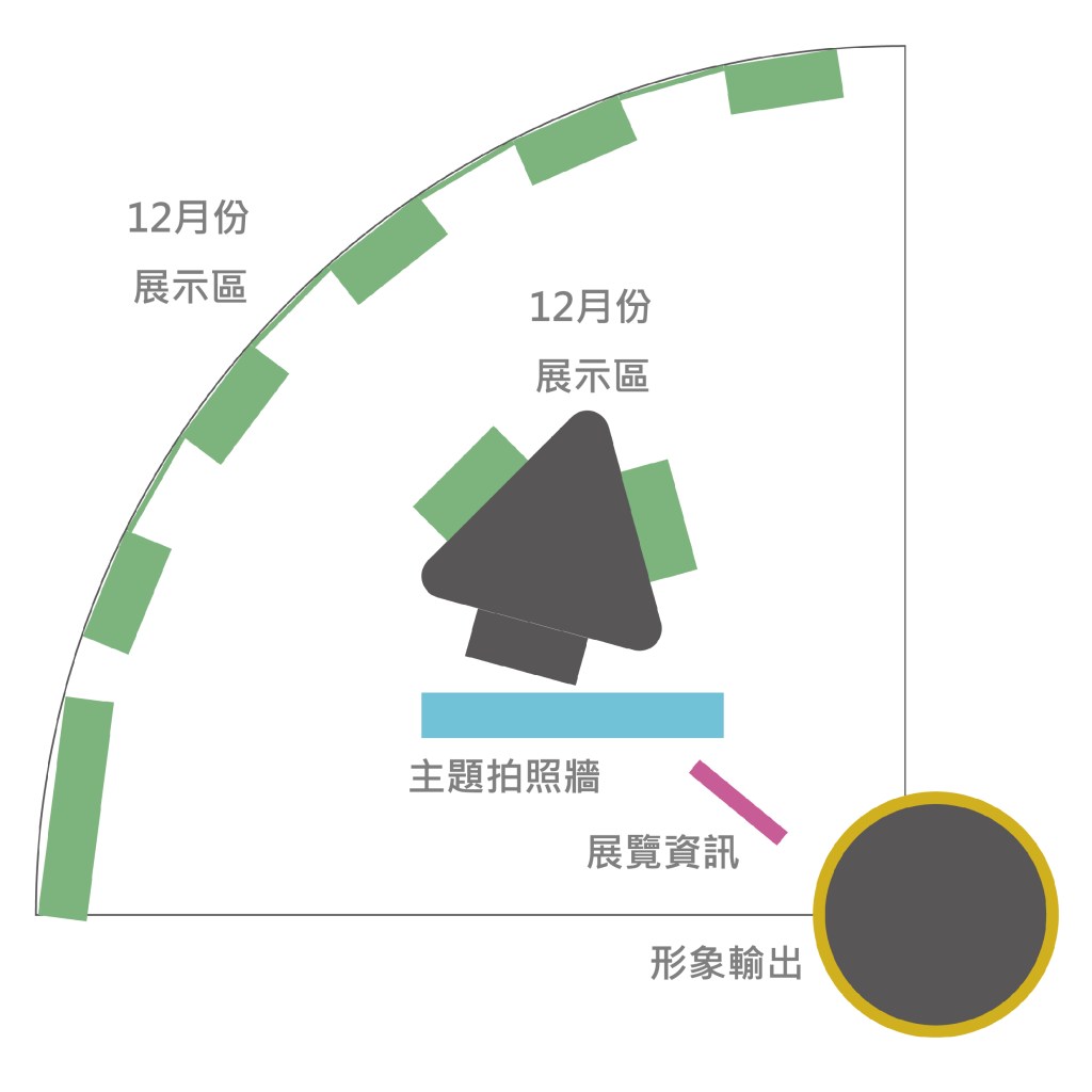 區域劃分配置 來做設計