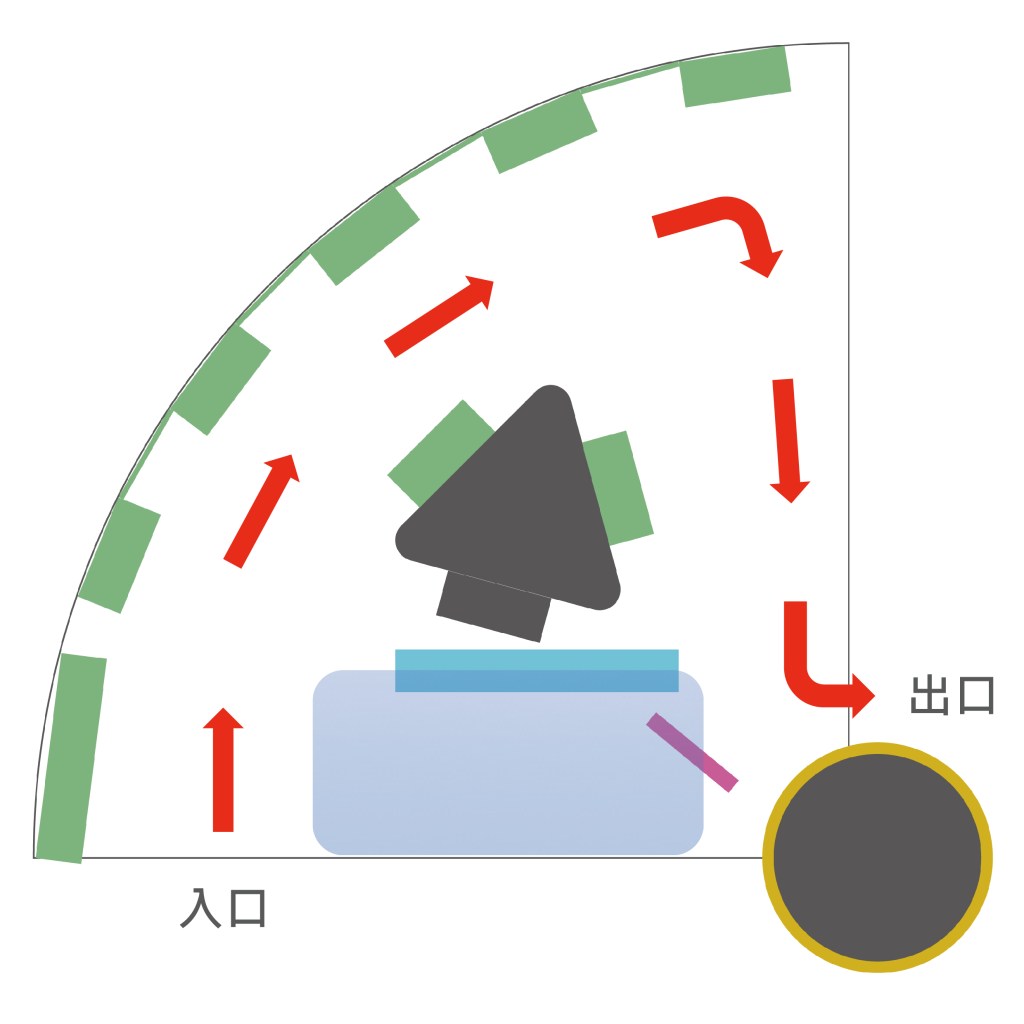 區域劃分配置 來做設計 動線規劃